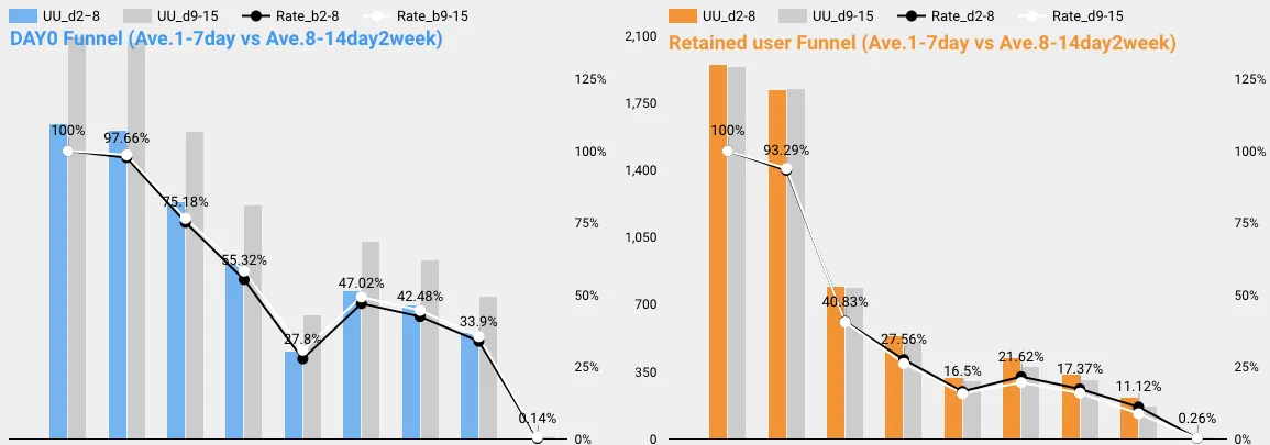 サンプルファネル