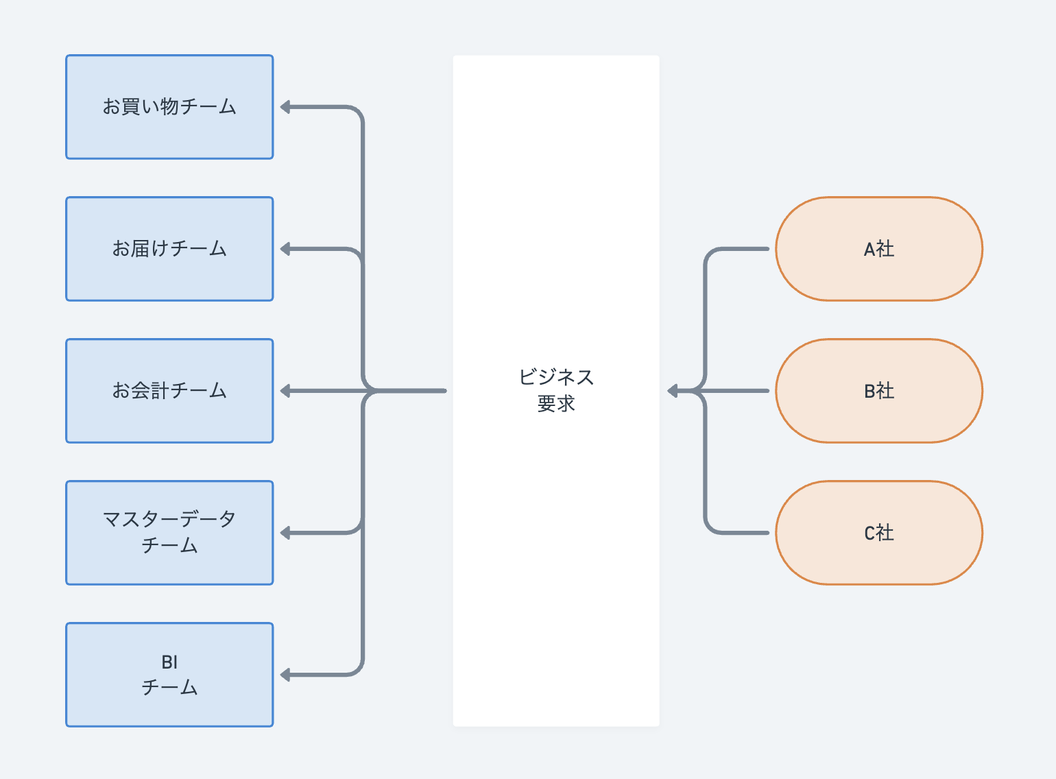 現状のイメージ