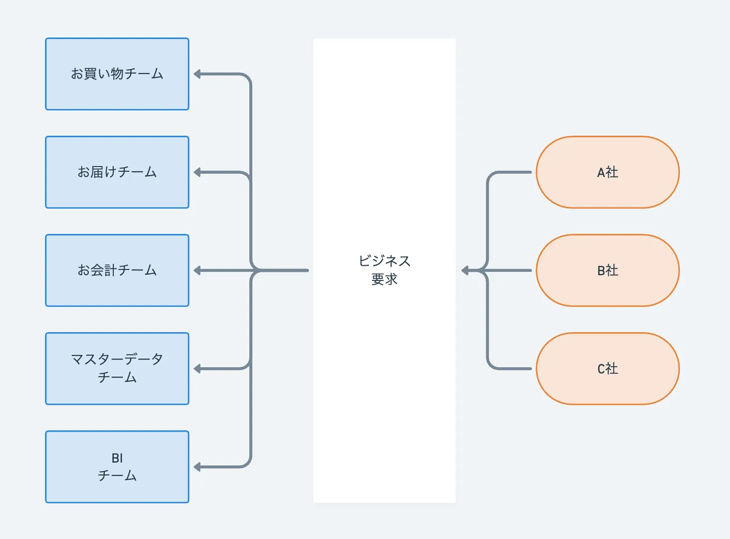 現状のイメージ
