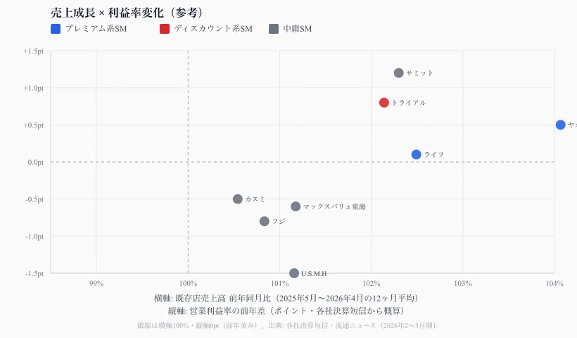 Sales growth × margin change (reference)